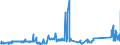KN 72254012 /Exporte /Einheit = Preise (Euro/Tonne) /Partnerland: Luxemburg /Meldeland: Eur27_2020 /72254012:Flacherzeugnisse aus Werkzeugstahl, mit Einer Breite von >= 600 mm, nur Warmgewalzt, Nicht in Rollen `coils`