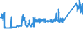 KN 72254012 /Exporte /Einheit = Preise (Euro/Tonne) /Partnerland: Schweden /Meldeland: Eur27_2020 /72254012:Flacherzeugnisse aus Werkzeugstahl, mit Einer Breite von >= 600 mm, nur Warmgewalzt, Nicht in Rollen `coils`