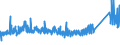 KN 72254012 /Exporte /Einheit = Preise (Euro/Tonne) /Partnerland: Schweiz /Meldeland: Eur27_2020 /72254012:Flacherzeugnisse aus Werkzeugstahl, mit Einer Breite von >= 600 mm, nur Warmgewalzt, Nicht in Rollen `coils`