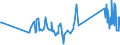 KN 72254012 /Exporte /Einheit = Preise (Euro/Tonne) /Partnerland: Malta /Meldeland: Eur27_2020 /72254012:Flacherzeugnisse aus Werkzeugstahl, mit Einer Breite von >= 600 mm, nur Warmgewalzt, Nicht in Rollen `coils`