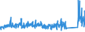 KN 72254012 /Exporte /Einheit = Preise (Euro/Tonne) /Partnerland: Tuerkei /Meldeland: Eur27_2020 /72254012:Flacherzeugnisse aus Werkzeugstahl, mit Einer Breite von >= 600 mm, nur Warmgewalzt, Nicht in Rollen `coils`