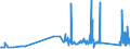 KN 72254012 /Exporte /Einheit = Preise (Euro/Tonne) /Partnerland: Estland /Meldeland: Eur27_2020 /72254012:Flacherzeugnisse aus Werkzeugstahl, mit Einer Breite von >= 600 mm, nur Warmgewalzt, Nicht in Rollen `coils`