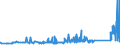 KN 72254012 /Exporte /Einheit = Preise (Euro/Tonne) /Partnerland: Litauen /Meldeland: Eur27_2020 /72254012:Flacherzeugnisse aus Werkzeugstahl, mit Einer Breite von >= 600 mm, nur Warmgewalzt, Nicht in Rollen `coils`