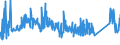 KN 72254012 /Exporte /Einheit = Preise (Euro/Tonne) /Partnerland: Ungarn /Meldeland: Eur27_2020 /72254012:Flacherzeugnisse aus Werkzeugstahl, mit Einer Breite von >= 600 mm, nur Warmgewalzt, Nicht in Rollen `coils`