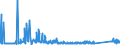 KN 72254012 /Exporte /Einheit = Preise (Euro/Tonne) /Partnerland: Rumaenien /Meldeland: Eur27_2020 /72254012:Flacherzeugnisse aus Werkzeugstahl, mit Einer Breite von >= 600 mm, nur Warmgewalzt, Nicht in Rollen `coils`