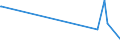 KN 72254012 /Exporte /Einheit = Preise (Euro/Tonne) /Partnerland: Albanien /Meldeland: Eur27_2020 /72254012:Flacherzeugnisse aus Werkzeugstahl, mit Einer Breite von >= 600 mm, nur Warmgewalzt, Nicht in Rollen `coils`