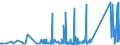 KN 72254012 /Exporte /Einheit = Preise (Euro/Tonne) /Partnerland: Ukraine /Meldeland: Eur27_2020 /72254012:Flacherzeugnisse aus Werkzeugstahl, mit Einer Breite von >= 600 mm, nur Warmgewalzt, Nicht in Rollen `coils`