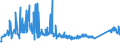 KN 72254012 /Exporte /Einheit = Preise (Euro/Tonne) /Partnerland: Slowenien /Meldeland: Eur27_2020 /72254012:Flacherzeugnisse aus Werkzeugstahl, mit Einer Breite von >= 600 mm, nur Warmgewalzt, Nicht in Rollen `coils`
