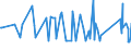 KN 72254012 /Exporte /Einheit = Preise (Euro/Tonne) /Partnerland: Tunesien /Meldeland: Eur27_2020 /72254012:Flacherzeugnisse aus Werkzeugstahl, mit Einer Breite von >= 600 mm, nur Warmgewalzt, Nicht in Rollen `coils`