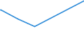 KN 72254012 /Exporte /Einheit = Preise (Euro/Tonne) /Partnerland: Ghana /Meldeland: Eur27_2020 /72254012:Flacherzeugnisse aus Werkzeugstahl, mit Einer Breite von >= 600 mm, nur Warmgewalzt, Nicht in Rollen `coils`