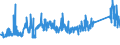 KN 72254012 /Exporte /Einheit = Preise (Euro/Tonne) /Partnerland: Suedafrika /Meldeland: Eur27_2020 /72254012:Flacherzeugnisse aus Werkzeugstahl, mit Einer Breite von >= 600 mm, nur Warmgewalzt, Nicht in Rollen `coils`