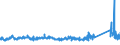 KN 72254012 /Exporte /Einheit = Preise (Euro/Tonne) /Partnerland: Usa /Meldeland: Eur27_2020 /72254012:Flacherzeugnisse aus Werkzeugstahl, mit Einer Breite von >= 600 mm, nur Warmgewalzt, Nicht in Rollen `coils`