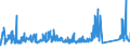 KN 72254012 /Exporte /Einheit = Preise (Euro/Tonne) /Partnerland: Kanada /Meldeland: Eur27_2020 /72254012:Flacherzeugnisse aus Werkzeugstahl, mit Einer Breite von >= 600 mm, nur Warmgewalzt, Nicht in Rollen `coils`