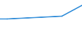 KN 72254012 /Exporte /Einheit = Preise (Euro/Tonne) /Partnerland: Dominikan.r. /Meldeland: Eur27 /72254012:Flacherzeugnisse aus Werkzeugstahl, mit Einer Breite von >= 600 mm, nur Warmgewalzt, Nicht in Rollen `coils`