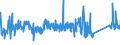 KN 72254012 /Exporte /Einheit = Preise (Euro/Tonne) /Partnerland: Kolumbien /Meldeland: Eur27_2020 /72254012:Flacherzeugnisse aus Werkzeugstahl, mit Einer Breite von >= 600 mm, nur Warmgewalzt, Nicht in Rollen `coils`