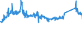 CN 72254040 /Exports /Unit = Prices (Euro/ton) /Partner: France /Reporter: Eur27_2020 /72254040:Flat-rolled Products of Alloy Steel Other Than Stainless, of a Width of >= 600 mm, not Further Worked Than Hot-rolled, not in Coils, of a Thickness of > 10 mm (Excl. Products of Tool Steel, High-speed Steel or Silicon-electrical Steel)