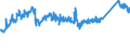 CN 72254040 /Exports /Unit = Prices (Euro/ton) /Partner: Finland /Reporter: Eur27_2020 /72254040:Flat-rolled Products of Alloy Steel Other Than Stainless, of a Width of >= 600 mm, not Further Worked Than Hot-rolled, not in Coils, of a Thickness of > 10 mm (Excl. Products of Tool Steel, High-speed Steel or Silicon-electrical Steel)
