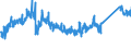 CN 72254040 /Exports /Unit = Prices (Euro/ton) /Partner: Turkey /Reporter: Eur27_2020 /72254040:Flat-rolled Products of Alloy Steel Other Than Stainless, of a Width of >= 600 mm, not Further Worked Than Hot-rolled, not in Coils, of a Thickness of > 10 mm (Excl. Products of Tool Steel, High-speed Steel or Silicon-electrical Steel)