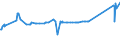 CN 72254040 /Exports /Unit = Prices (Euro/ton) /Partner: Kyrghistan /Reporter: Eur27_2020 /72254040:Flat-rolled Products of Alloy Steel Other Than Stainless, of a Width of >= 600 mm, not Further Worked Than Hot-rolled, not in Coils, of a Thickness of > 10 mm (Excl. Products of Tool Steel, High-speed Steel or Silicon-electrical Steel)