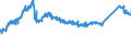 CN 72254040 /Exports /Unit = Prices (Euro/ton) /Partner: Slovenia /Reporter: Eur27_2020 /72254040:Flat-rolled Products of Alloy Steel Other Than Stainless, of a Width of >= 600 mm, not Further Worked Than Hot-rolled, not in Coils, of a Thickness of > 10 mm (Excl. Products of Tool Steel, High-speed Steel or Silicon-electrical Steel)