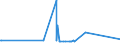 CN 72254040 /Exports /Unit = Prices (Euro/ton) /Partner: Ethiopia /Reporter: Eur27_2020 /72254040:Flat-rolled Products of Alloy Steel Other Than Stainless, of a Width of >= 600 mm, not Further Worked Than Hot-rolled, not in Coils, of a Thickness of > 10 mm (Excl. Products of Tool Steel, High-speed Steel or Silicon-electrical Steel)