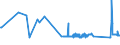 CN 72254060 /Exports /Unit = Prices (Euro/ton) /Partner: Malta /Reporter: Eur27_2020 /72254060:Flat-rolled Products of Alloy Steel Other Than Stainless, of a Width of >= 600 mm, not Further Worked Than Hot-rolled, not in Coils, of a Thickness of >= 4,75 mm but <= 10 mm (Excl. Products of Tool Steel, High-speed Steel or Silicon-electrical Steel)