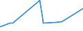 CN 72254060 /Exports /Unit = Prices (Euro/ton) /Partner: Chad /Reporter: Eur27_2020 /72254060:Flat-rolled Products of Alloy Steel Other Than Stainless, of a Width of >= 600 mm, not Further Worked Than Hot-rolled, not in Coils, of a Thickness of >= 4,75 mm but <= 10 mm (Excl. Products of Tool Steel, High-speed Steel or Silicon-electrical Steel)