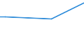 CN 72254060 /Exports /Unit = Prices (Euro/ton) /Partner: Comoros /Reporter: European Union /72254060:Flat-rolled Products of Alloy Steel Other Than Stainless, of a Width of >= 600 mm, not Further Worked Than Hot-rolled, not in Coils, of a Thickness of >= 4,75 mm but <= 10 mm (Excl. Products of Tool Steel, High-speed Steel or Silicon-electrical Steel)