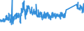 CN 72254060 /Exports /Unit = Prices (Euro/ton) /Partner: South Africa /Reporter: Eur27_2020 /72254060:Flat-rolled Products of Alloy Steel Other Than Stainless, of a Width of >= 600 mm, not Further Worked Than Hot-rolled, not in Coils, of a Thickness of >= 4,75 mm but <= 10 mm (Excl. Products of Tool Steel, High-speed Steel or Silicon-electrical Steel)