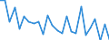 KN 72254090 /Exporte /Einheit = Preise (Euro/Tonne) /Partnerland: Ver.koenigreich(Ohne Nordirland) /Meldeland: Eur27_2020 /72254090:Flacherzeugnisse aus Legiertem, Anderem als Nichtrostendem Stahl, mit Einer Breite von >= 600 mm, nur Warmgewalzt, Nicht in Rollen `coils`, mit Einer Dicke von < 4,75 mm (Ausg. aus Werkzeugstahl, aus Schnellarbeitsstahl Oder aus Silicium-elektrostahl)
