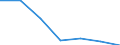 KN 72254090 /Exporte /Einheit = Preise (Euro/Tonne) /Partnerland: Schweiz /Meldeland: Eur27 /72254090:Flacherzeugnisse aus Legiertem, Anderem als Nichtrostendem Stahl, mit Einer Breite von >= 600 mm, nur Warmgewalzt, Nicht in Rollen `coils`, mit Einer Dicke von < 4,75 mm (Ausg. aus Werkzeugstahl, aus Schnellarbeitsstahl Oder aus Silicium-elektrostahl)