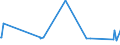KN 72254090 /Exporte /Einheit = Preise (Euro/Tonne) /Partnerland: Liechtenstein /Meldeland: Eur27_2020 /72254090:Flacherzeugnisse aus Legiertem, Anderem als Nichtrostendem Stahl, mit Einer Breite von >= 600 mm, nur Warmgewalzt, Nicht in Rollen `coils`, mit Einer Dicke von < 4,75 mm (Ausg. aus Werkzeugstahl, aus Schnellarbeitsstahl Oder aus Silicium-elektrostahl)