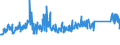 KN 72254090 /Exporte /Einheit = Preise (Euro/Tonne) /Partnerland: Oesterreich /Meldeland: Eur27_2020 /72254090:Flacherzeugnisse aus Legiertem, Anderem als Nichtrostendem Stahl, mit Einer Breite von >= 600 mm, nur Warmgewalzt, Nicht in Rollen `coils`, mit Einer Dicke von < 4,75 mm (Ausg. aus Werkzeugstahl, aus Schnellarbeitsstahl Oder aus Silicium-elektrostahl)