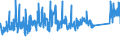 KN 72254090 /Exporte /Einheit = Preise (Euro/Tonne) /Partnerland: Schweiz /Meldeland: Eur27_2020 /72254090:Flacherzeugnisse aus Legiertem, Anderem als Nichtrostendem Stahl, mit Einer Breite von >= 600 mm, nur Warmgewalzt, Nicht in Rollen `coils`, mit Einer Dicke von < 4,75 mm (Ausg. aus Werkzeugstahl, aus Schnellarbeitsstahl Oder aus Silicium-elektrostahl)