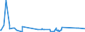 KN 72254090 /Exporte /Einheit = Preise (Euro/Tonne) /Partnerland: Faeroeer Inseln /Meldeland: Eur27_2020 /72254090:Flacherzeugnisse aus Legiertem, Anderem als Nichtrostendem Stahl, mit Einer Breite von >= 600 mm, nur Warmgewalzt, Nicht in Rollen `coils`, mit Einer Dicke von < 4,75 mm (Ausg. aus Werkzeugstahl, aus Schnellarbeitsstahl Oder aus Silicium-elektrostahl)