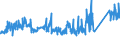KN 72254090 /Exporte /Einheit = Preise (Euro/Tonne) /Partnerland: Tuerkei /Meldeland: Eur27_2020 /72254090:Flacherzeugnisse aus Legiertem, Anderem als Nichtrostendem Stahl, mit Einer Breite von >= 600 mm, nur Warmgewalzt, Nicht in Rollen `coils`, mit Einer Dicke von < 4,75 mm (Ausg. aus Werkzeugstahl, aus Schnellarbeitsstahl Oder aus Silicium-elektrostahl)
