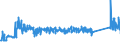 KN 72254090 /Exporte /Einheit = Preise (Euro/Tonne) /Partnerland: Estland /Meldeland: Eur27_2020 /72254090:Flacherzeugnisse aus Legiertem, Anderem als Nichtrostendem Stahl, mit Einer Breite von >= 600 mm, nur Warmgewalzt, Nicht in Rollen `coils`, mit Einer Dicke von < 4,75 mm (Ausg. aus Werkzeugstahl, aus Schnellarbeitsstahl Oder aus Silicium-elektrostahl)