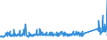 KN 72254090 /Exporte /Einheit = Preise (Euro/Tonne) /Partnerland: Lettland /Meldeland: Eur27_2020 /72254090:Flacherzeugnisse aus Legiertem, Anderem als Nichtrostendem Stahl, mit Einer Breite von >= 600 mm, nur Warmgewalzt, Nicht in Rollen `coils`, mit Einer Dicke von < 4,75 mm (Ausg. aus Werkzeugstahl, aus Schnellarbeitsstahl Oder aus Silicium-elektrostahl)