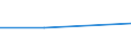 KN 72254090 /Exporte /Einheit = Preise (Euro/Tonne) /Partnerland: Tschechoslow /Meldeland: Eur27 /72254090:Flacherzeugnisse aus Legiertem, Anderem als Nichtrostendem Stahl, mit Einer Breite von >= 600 mm, nur Warmgewalzt, Nicht in Rollen `coils`, mit Einer Dicke von < 4,75 mm (Ausg. aus Werkzeugstahl, aus Schnellarbeitsstahl Oder aus Silicium-elektrostahl)