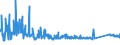 KN 72254090 /Exporte /Einheit = Preise (Euro/Tonne) /Partnerland: Rumaenien /Meldeland: Eur27_2020 /72254090:Flacherzeugnisse aus Legiertem, Anderem als Nichtrostendem Stahl, mit Einer Breite von >= 600 mm, nur Warmgewalzt, Nicht in Rollen `coils`, mit Einer Dicke von < 4,75 mm (Ausg. aus Werkzeugstahl, aus Schnellarbeitsstahl Oder aus Silicium-elektrostahl)