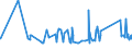 KN 72254090 /Exporte /Einheit = Preise (Euro/Tonne) /Partnerland: Albanien /Meldeland: Eur27_2020 /72254090:Flacherzeugnisse aus Legiertem, Anderem als Nichtrostendem Stahl, mit Einer Breite von >= 600 mm, nur Warmgewalzt, Nicht in Rollen `coils`, mit Einer Dicke von < 4,75 mm (Ausg. aus Werkzeugstahl, aus Schnellarbeitsstahl Oder aus Silicium-elektrostahl)
