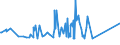KN 72254090 /Exporte /Einheit = Preise (Euro/Tonne) /Partnerland: Weissrussland /Meldeland: Eur27_2020 /72254090:Flacherzeugnisse aus Legiertem, Anderem als Nichtrostendem Stahl, mit Einer Breite von >= 600 mm, nur Warmgewalzt, Nicht in Rollen `coils`, mit Einer Dicke von < 4,75 mm (Ausg. aus Werkzeugstahl, aus Schnellarbeitsstahl Oder aus Silicium-elektrostahl)