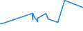 KN 72254090 /Exporte /Einheit = Preise (Euro/Tonne) /Partnerland: Aserbaidschan /Meldeland: Europäische Union /72254090:Flacherzeugnisse aus Legiertem, Anderem als Nichtrostendem Stahl, mit Einer Breite von >= 600 mm, nur Warmgewalzt, Nicht in Rollen `coils`, mit Einer Dicke von < 4,75 mm (Ausg. aus Werkzeugstahl, aus Schnellarbeitsstahl Oder aus Silicium-elektrostahl)