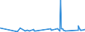 KN 72254090 /Exporte /Einheit = Preise (Euro/Tonne) /Partnerland: Kasachstan /Meldeland: Eur27_2020 /72254090:Flacherzeugnisse aus Legiertem, Anderem als Nichtrostendem Stahl, mit Einer Breite von >= 600 mm, nur Warmgewalzt, Nicht in Rollen `coils`, mit Einer Dicke von < 4,75 mm (Ausg. aus Werkzeugstahl, aus Schnellarbeitsstahl Oder aus Silicium-elektrostahl)