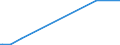 KN 72254090 /Exporte /Einheit = Preise (Euro/Tonne) /Partnerland: Turkmenistan /Meldeland: Europäische Union /72254090:Flacherzeugnisse aus Legiertem, Anderem als Nichtrostendem Stahl, mit Einer Breite von >= 600 mm, nur Warmgewalzt, Nicht in Rollen `coils`, mit Einer Dicke von < 4,75 mm (Ausg. aus Werkzeugstahl, aus Schnellarbeitsstahl Oder aus Silicium-elektrostahl)