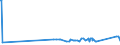 KN 72254090 /Exporte /Einheit = Preise (Euro/Tonne) /Partnerland: Usbekistan /Meldeland: Eur27_2020 /72254090:Flacherzeugnisse aus Legiertem, Anderem als Nichtrostendem Stahl, mit Einer Breite von >= 600 mm, nur Warmgewalzt, Nicht in Rollen `coils`, mit Einer Dicke von < 4,75 mm (Ausg. aus Werkzeugstahl, aus Schnellarbeitsstahl Oder aus Silicium-elektrostahl)