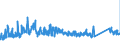 KN 72254090 /Exporte /Einheit = Preise (Euro/Tonne) /Partnerland: Slowenien /Meldeland: Eur27_2020 /72254090:Flacherzeugnisse aus Legiertem, Anderem als Nichtrostendem Stahl, mit Einer Breite von >= 600 mm, nur Warmgewalzt, Nicht in Rollen `coils`, mit Einer Dicke von < 4,75 mm (Ausg. aus Werkzeugstahl, aus Schnellarbeitsstahl Oder aus Silicium-elektrostahl)