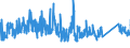 KN 72254090 /Exporte /Einheit = Preise (Euro/Tonne) /Partnerland: Kroatien /Meldeland: Eur27_2020 /72254090:Flacherzeugnisse aus Legiertem, Anderem als Nichtrostendem Stahl, mit Einer Breite von >= 600 mm, nur Warmgewalzt, Nicht in Rollen `coils`, mit Einer Dicke von < 4,75 mm (Ausg. aus Werkzeugstahl, aus Schnellarbeitsstahl Oder aus Silicium-elektrostahl)