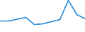KN 72254090 /Exporte /Einheit = Preise (Euro/Tonne) /Partnerland: Serb.-mont. /Meldeland: Eur15 /72254090:Flacherzeugnisse aus Legiertem, Anderem als Nichtrostendem Stahl, mit Einer Breite von >= 600 mm, nur Warmgewalzt, Nicht in Rollen `coils`, mit Einer Dicke von < 4,75 mm (Ausg. aus Werkzeugstahl, aus Schnellarbeitsstahl Oder aus Silicium-elektrostahl)