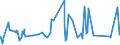 KN 72254090 /Exporte /Einheit = Preise (Euro/Tonne) /Partnerland: Ehem.jug.rep.mazed /Meldeland: Eur27_2020 /72254090:Flacherzeugnisse aus Legiertem, Anderem als Nichtrostendem Stahl, mit Einer Breite von >= 600 mm, nur Warmgewalzt, Nicht in Rollen `coils`, mit Einer Dicke von < 4,75 mm (Ausg. aus Werkzeugstahl, aus Schnellarbeitsstahl Oder aus Silicium-elektrostahl)
